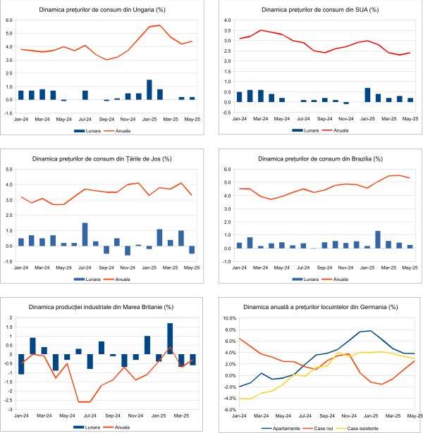 Macro Newsletter 16 Iunie 2025