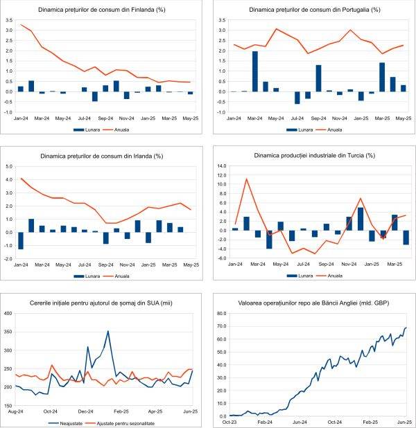 Macro Newsletter 17 Iunie 2025