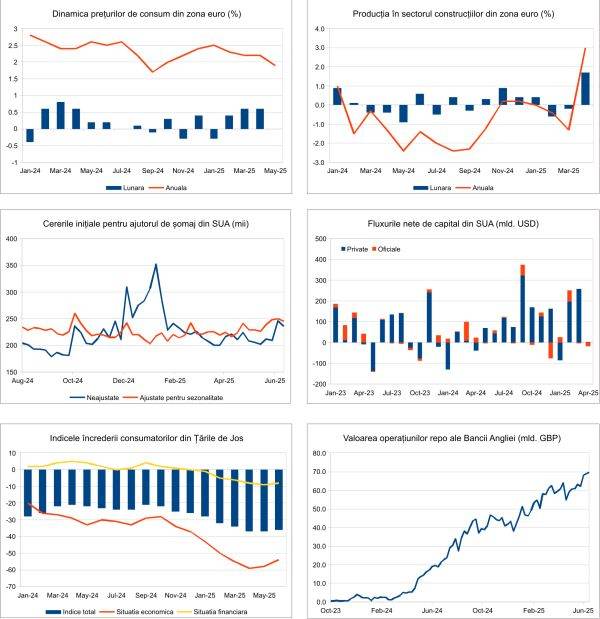 Macro Newsletter 23 Iunie 2025