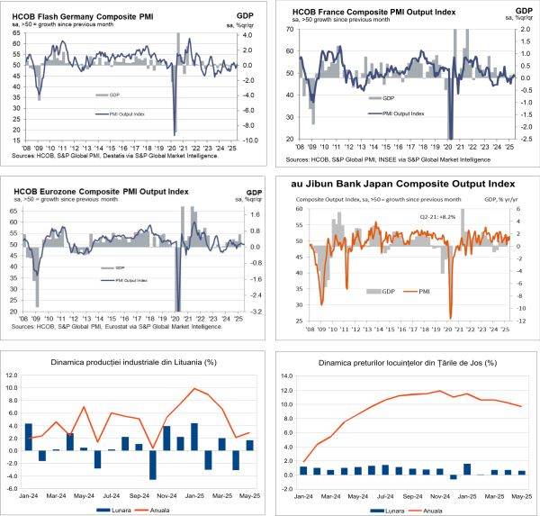 Macro Newsletter 25 Iunie 2025