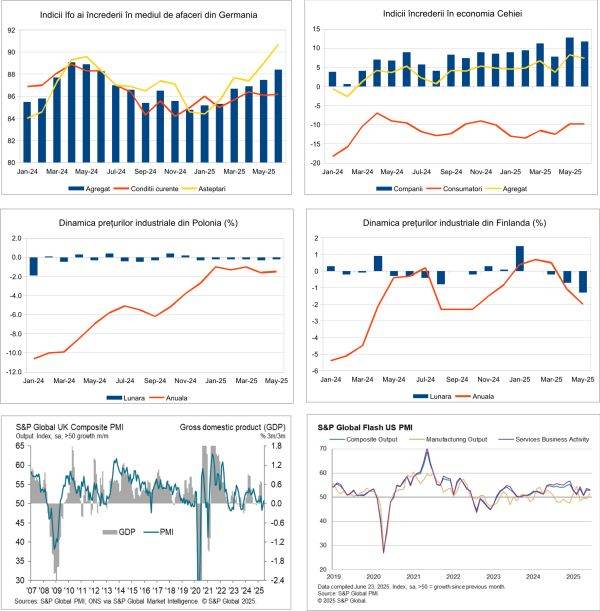 Macro Newsletter 26 Iunie 2025