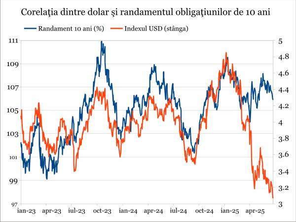 America şi Europa relaxează condiţiile de capitalizare bancară şi deschid calea către o nouă criză