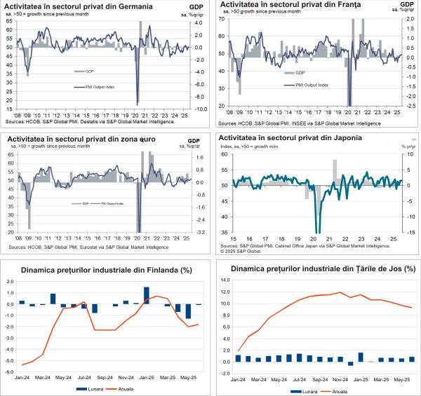 Macro Newsletter 25 Iulie 2025