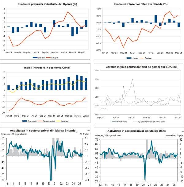 Macro Newsletter 28 Iulie 2025
