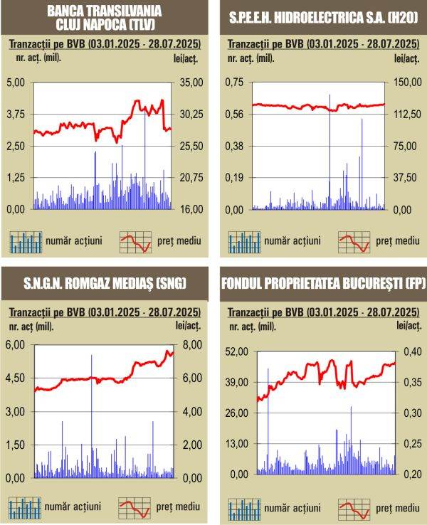 Nou record istoric pentru BET