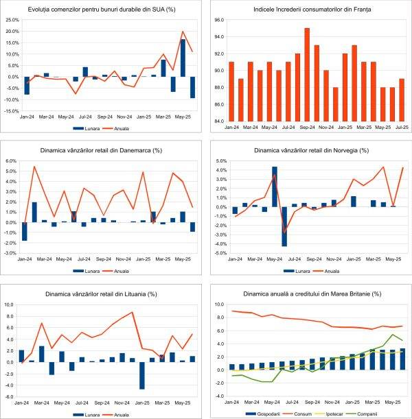 Macro Newsletter 30 Iulie 2025
