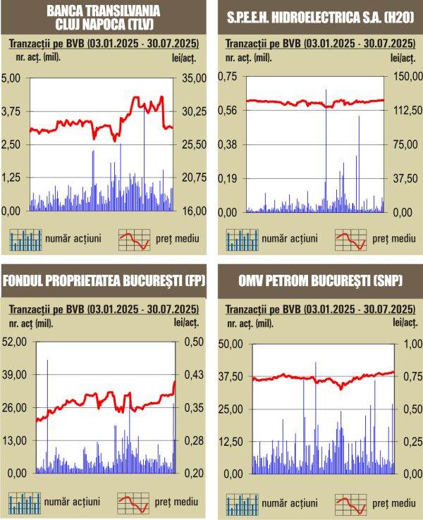 Nou record istoric pentru BET