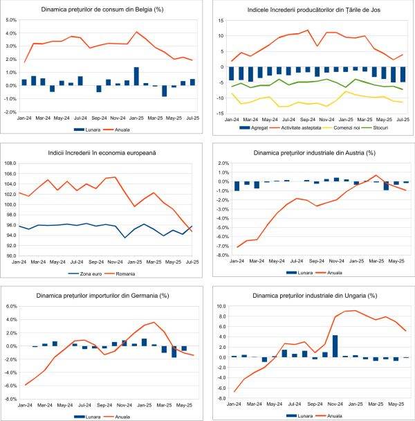 Macro Newsletter 01 August 2025