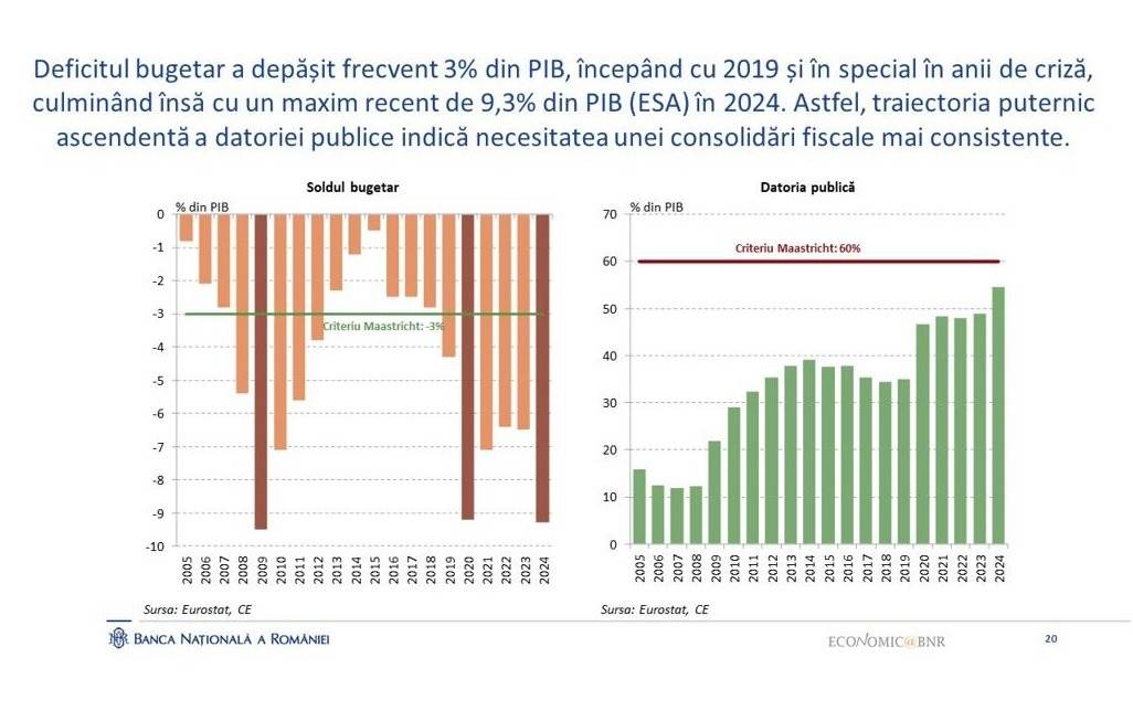 Consolidarea bugetară - între urgenţă şi ajustare graduală