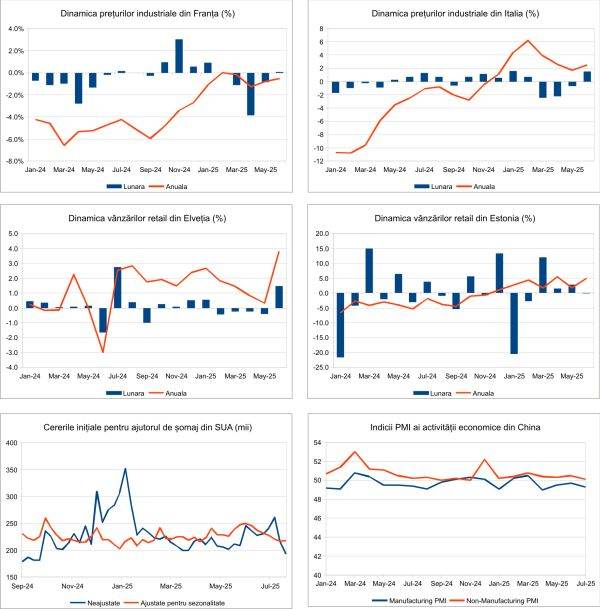 Macro Newsletter 04 August 2025