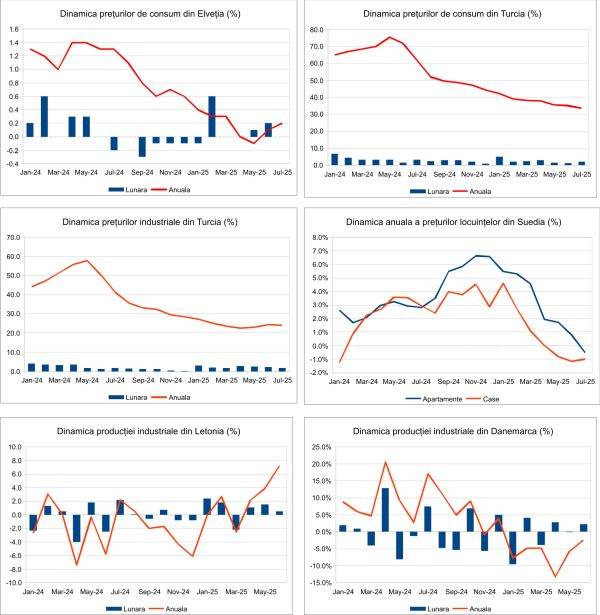Macro Newsletter 06 August 2025