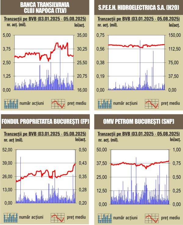Nou record istoric pentru BET