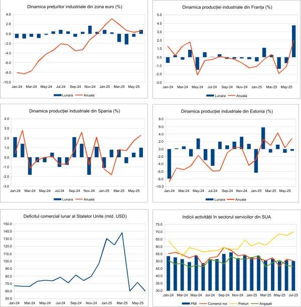 Macro Newsletter 07 August 2025