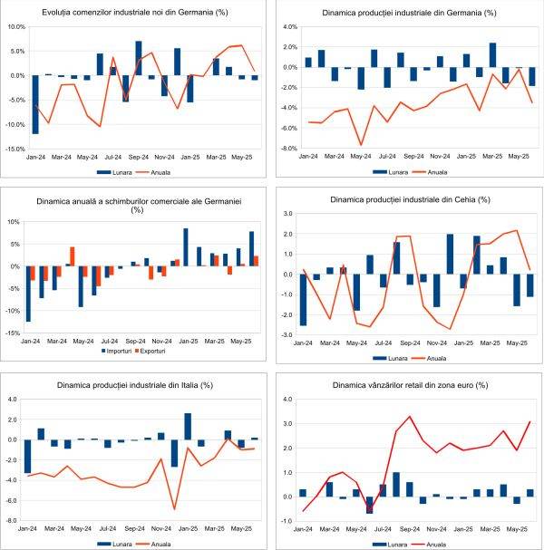 Macro Newsletter 08 August 2025