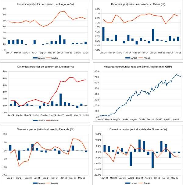 Macro Newsletter 12 August 2025