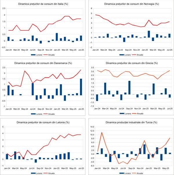 Macro Newsletter 13 August 2025