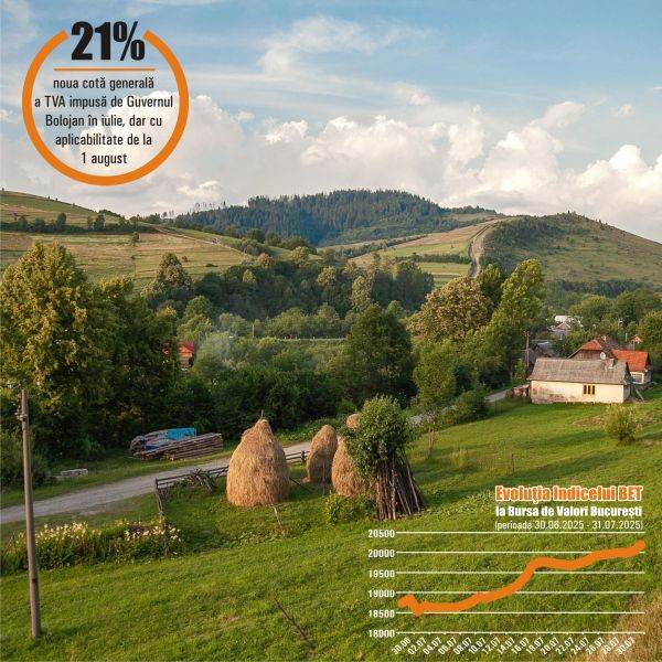 Primul pachet fiscal, cadoul lui Bolojan