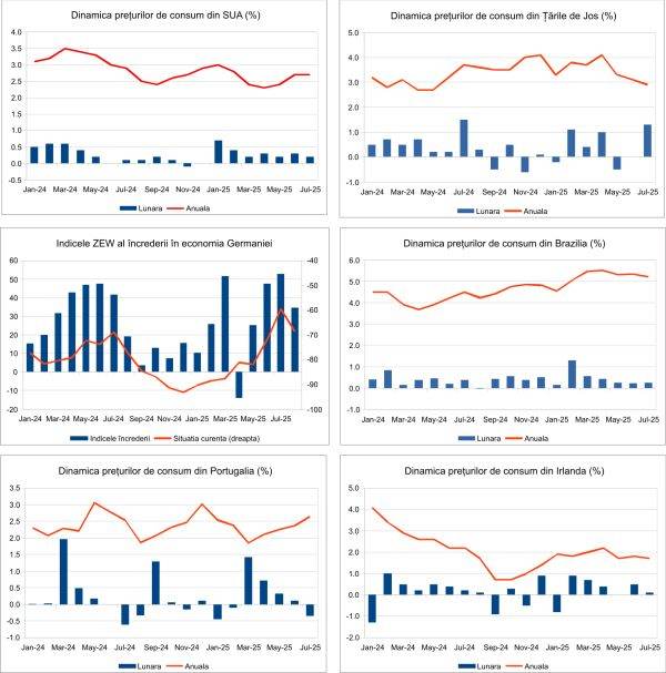 Macro Newsletter 14 August 2025