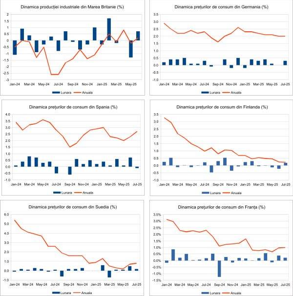 Macro Newsletter 15 August 2025
