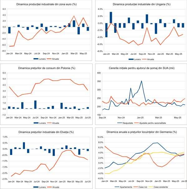 Macro Newsletter 19 August 2025