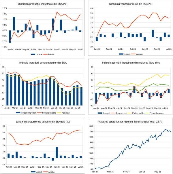 Macro Newsletter 20 August 2025