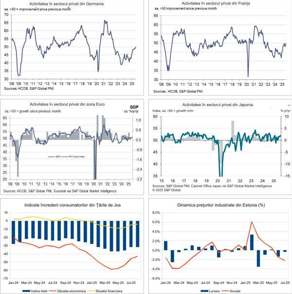 Macro Newsletter 22 August 2025