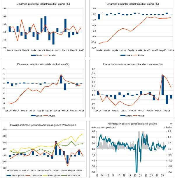 Macro Newsletter 25 August 2025