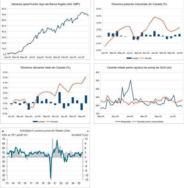 Macro Newsletter 26 August 2025