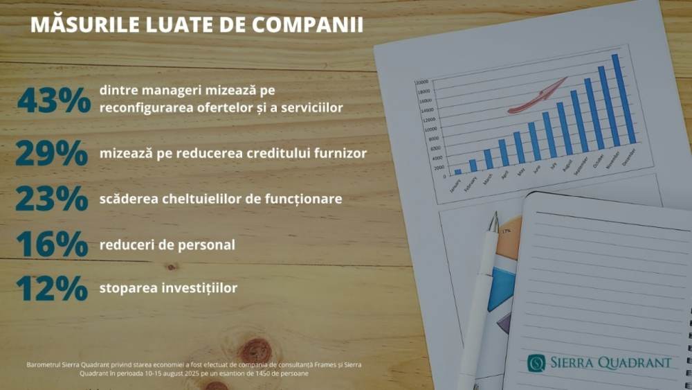Barometru de business Sierra Quadrant. Întârzierea plăţilor, vulnerabilitate sistemică pentru firmele româneşti