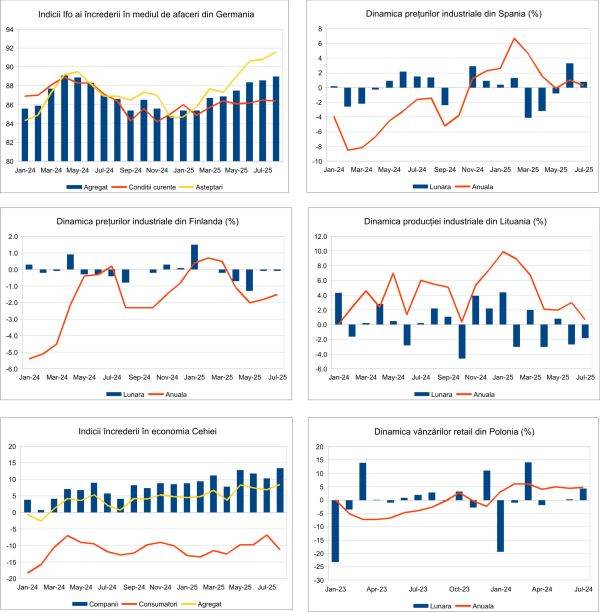 Macro Newsletter 27 August 2025