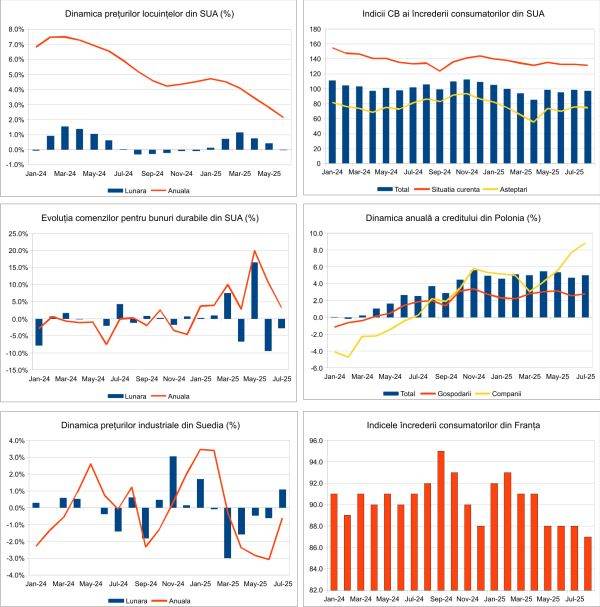 Macro Newsletter 28 August 2025