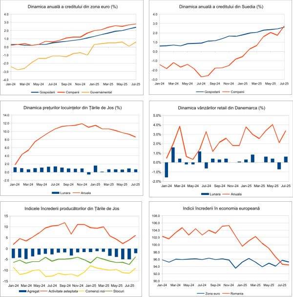 Macro Newsletter 29 August 2025