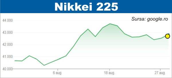 Curs mixt pe pieţele de acţiuni