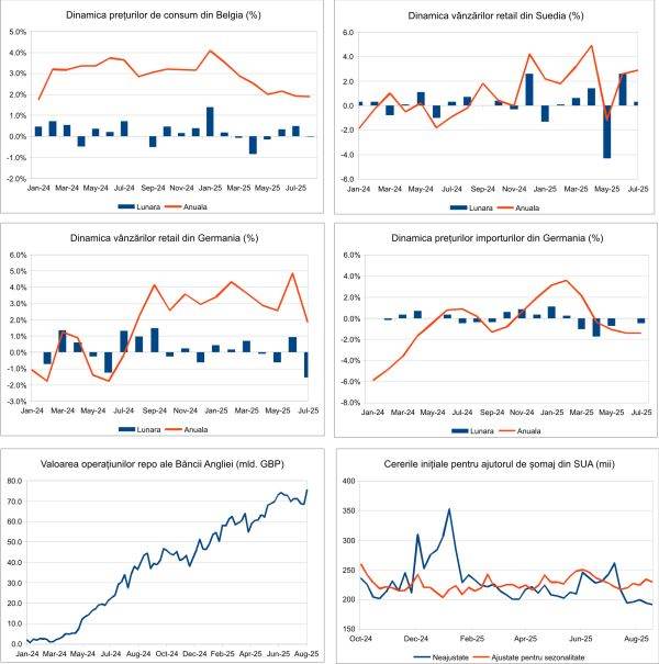 Macro Newsletter 01 Septembrie 2025