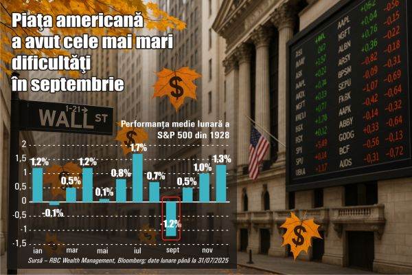 Will Wall Street confirm its traditional autumn decline this year?