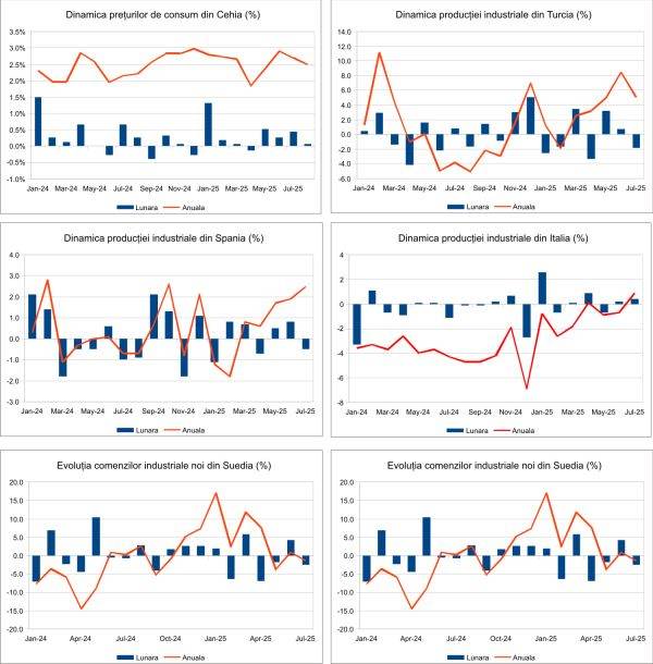 Macro Newsletter 12 Septembrie 2025