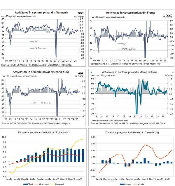 Macro Newsletter 24 Septembrie 2025