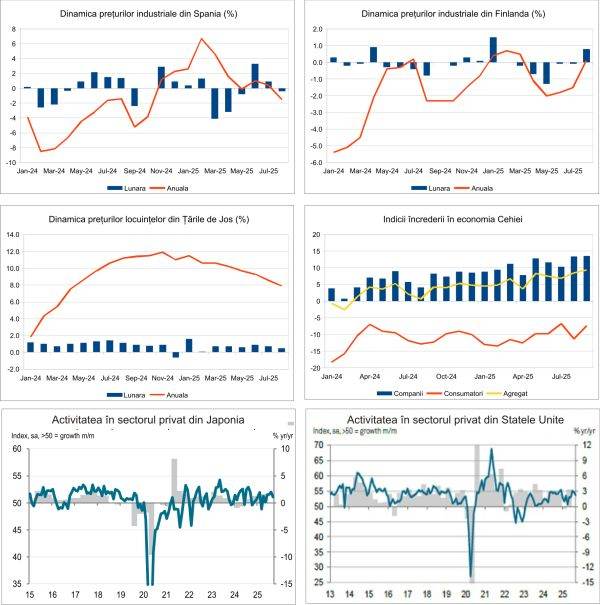 Macro Newsletter 25 Septembrie 2025
