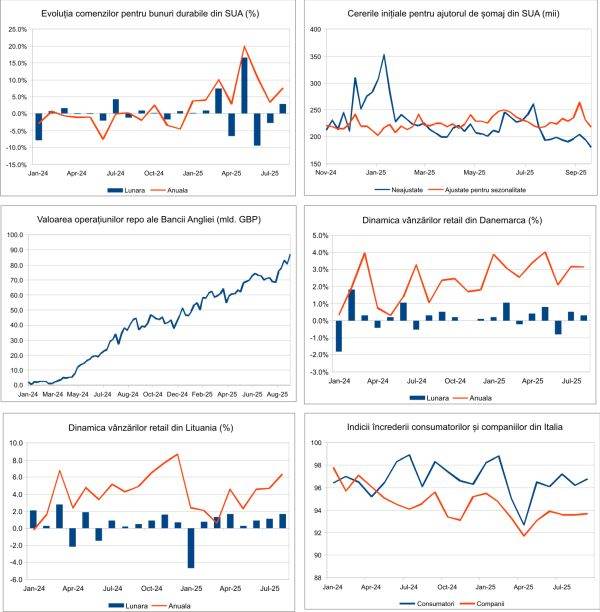 Macro Newsletter 29 Septembrie 2025