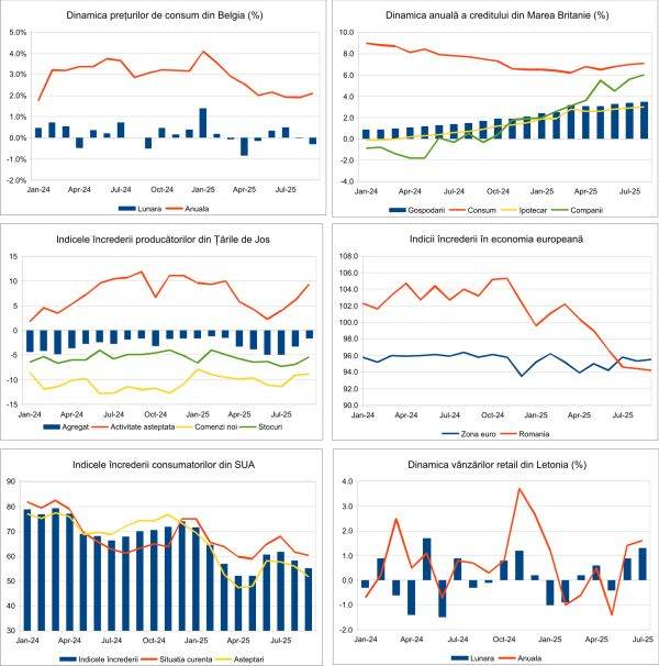 Macro Newsletter 30 Septembrie 2025