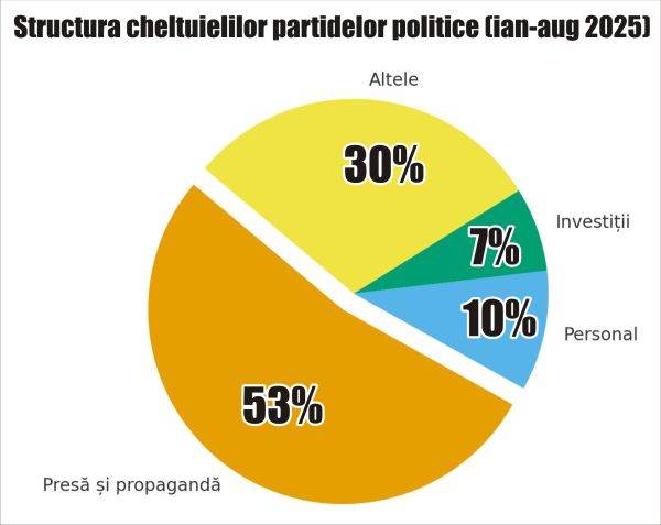 Expert Forum: Political party subsidies, chopped by the propaganda machine