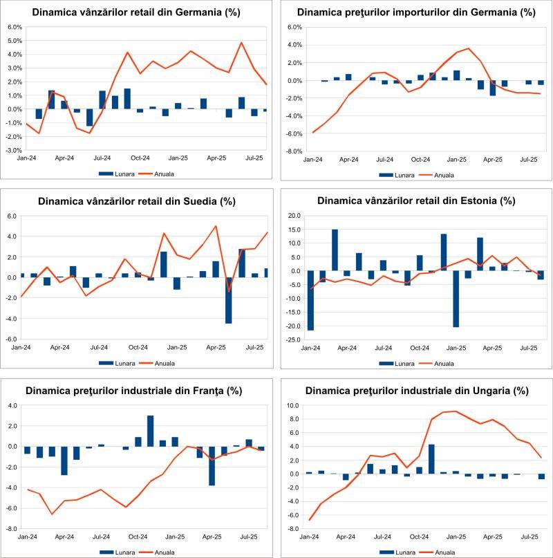 Macro Newsletter 01 Octombrie 2025