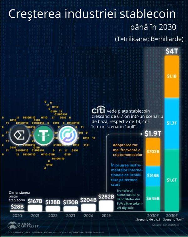 Stablecoin Market Growing Rapidly