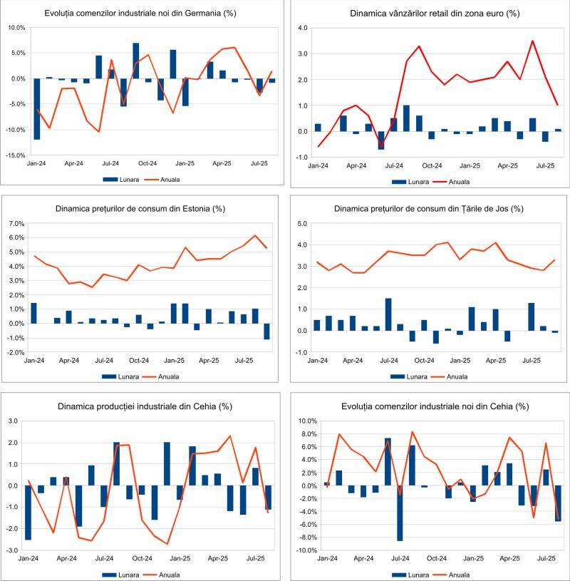 MACRO NEWSLETTER 8 octombrie 2025