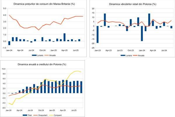 Macro Newsletter 23 Octombrie 2025