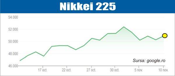 Curs ascendent pe pieţele de acţiuni