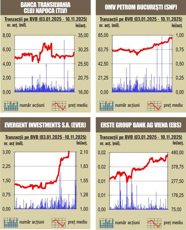 Închideri mixte pentru indici