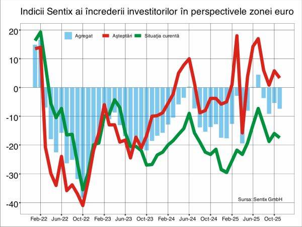 Semnale economice pozitive din Asia, speranţe care se sting rapid în zona euro