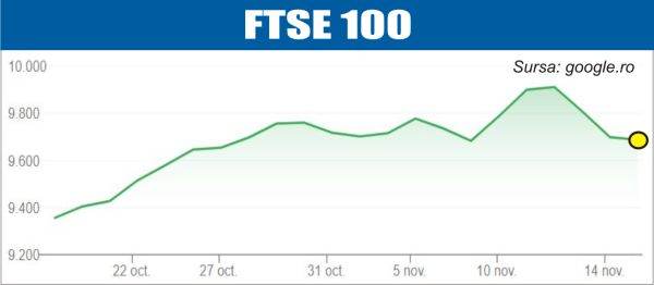 Precauţie pe pieţele de acţiuni