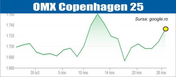 Optimism pe pieţele europene